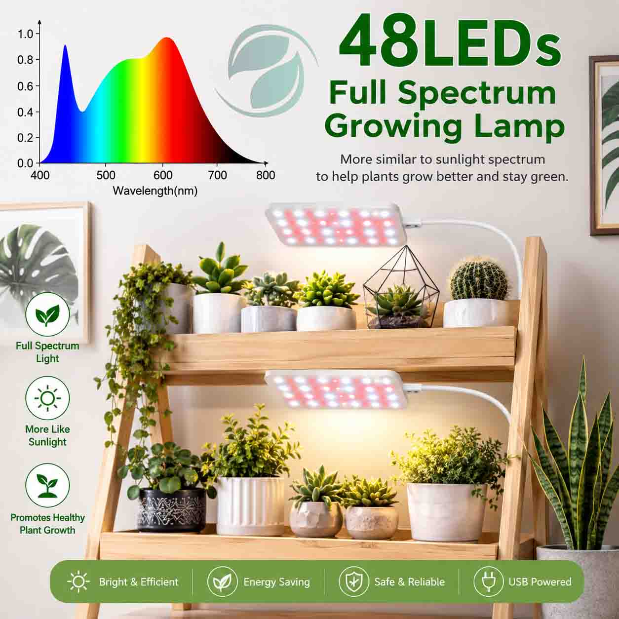 Full Spectrum LED Grow Light for Indoor Plants with Timer & Brightness Control – USB Powered